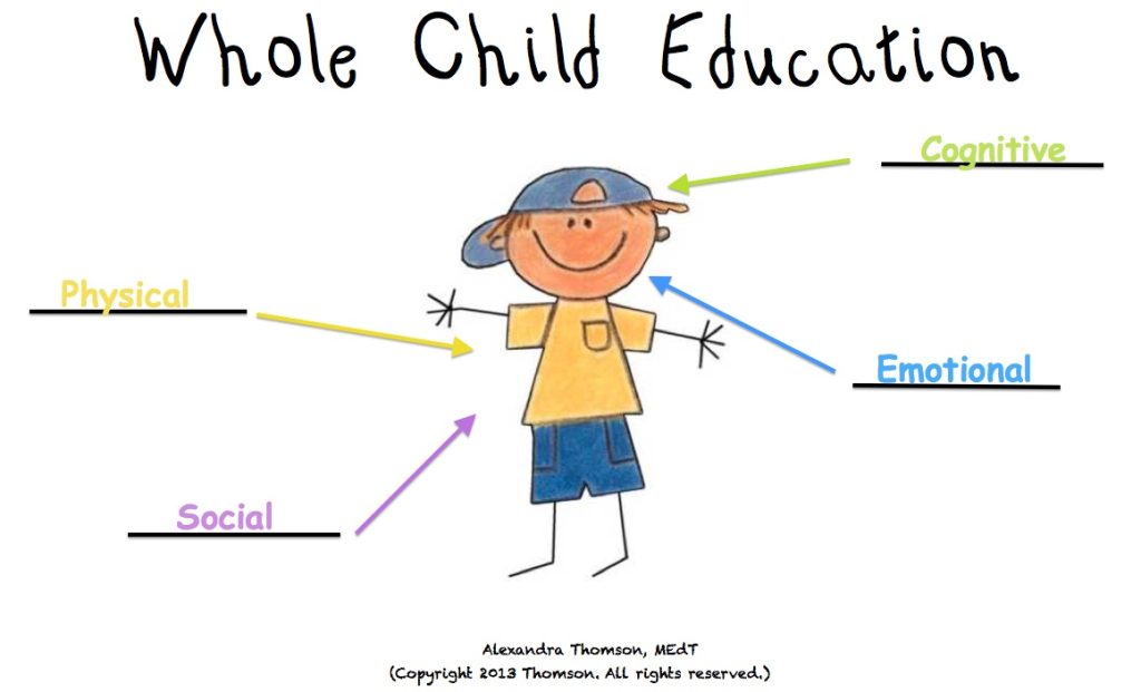 the-key-attributes-for-ensuring-holistic-development-of-kids-k-r